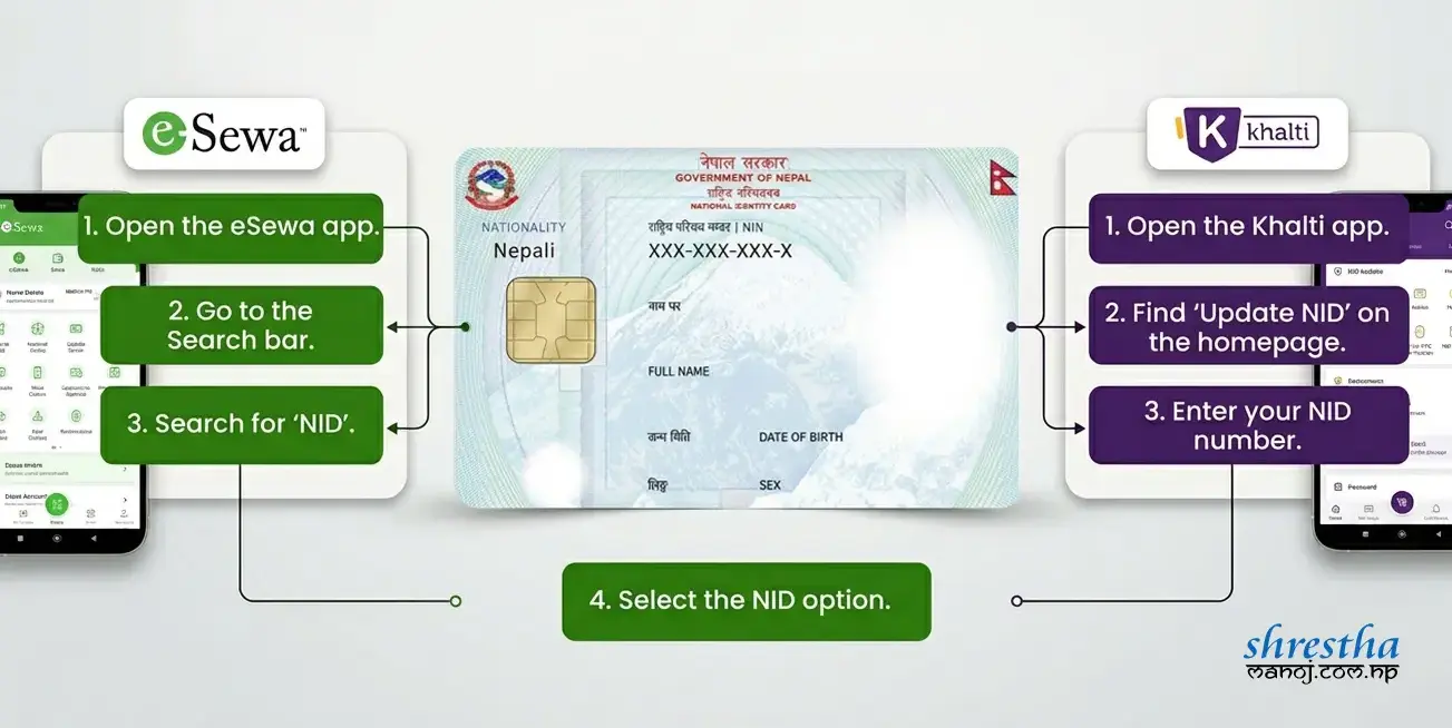 eSewa and Khalti NID update in Nepal